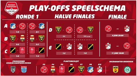 eredivisie results|Iba pa.